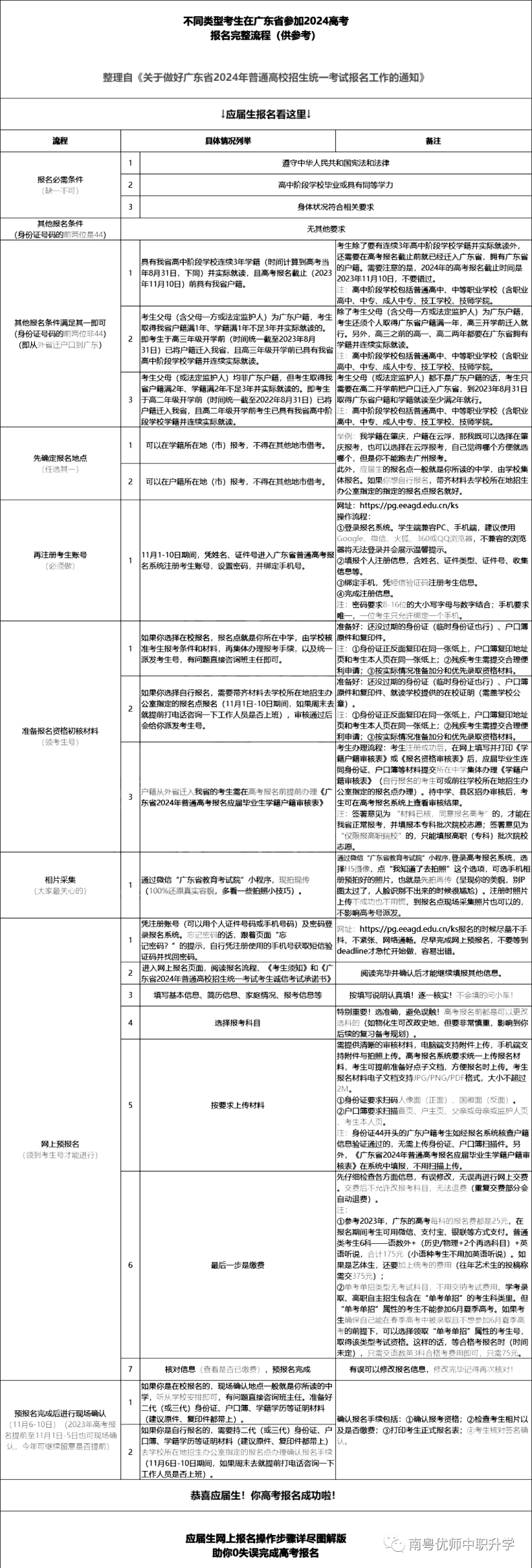 廣東2024高考11.1-10報(bào)名！附應(yīng)/往屆考生超詳細(xì)報(bào)名攻略！-1