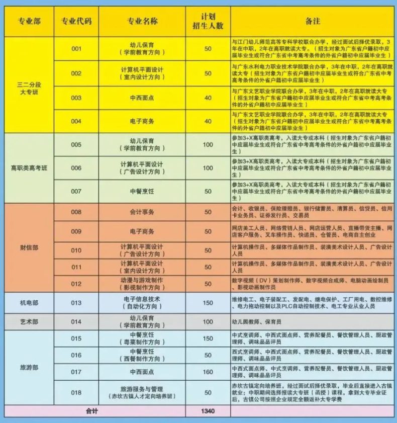 開平市吳漢良理工學(xué)校招生-1