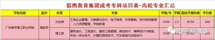 廣州南洋理工職業(yè)學院2023年成人高考?？茍竺改?1