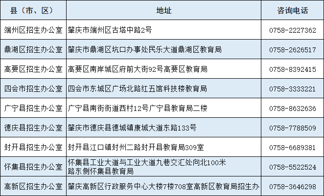 廣東“3+證書高職高考”報名點匯總-1