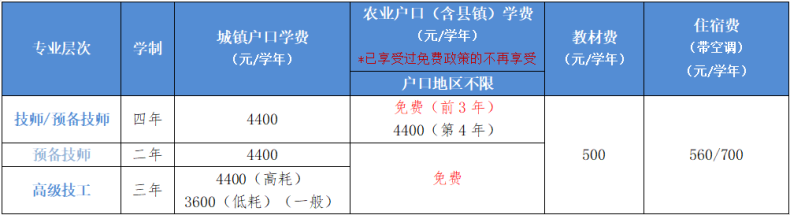 珠海市技師學院2023年面向高中畢業(yè)起點全日制招生計劃-1