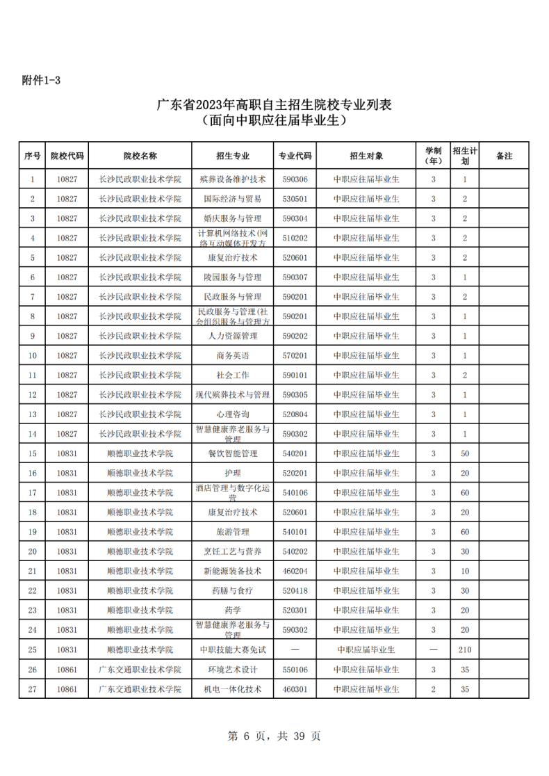 廣東省高職單招自主招生2023年招生院校和專業(yè)-1