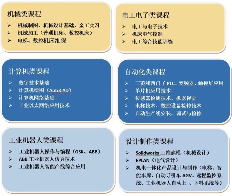 廣州市白云工商技師學(xué)院機(jī)電一體化技術(shù)專業(yè)-1