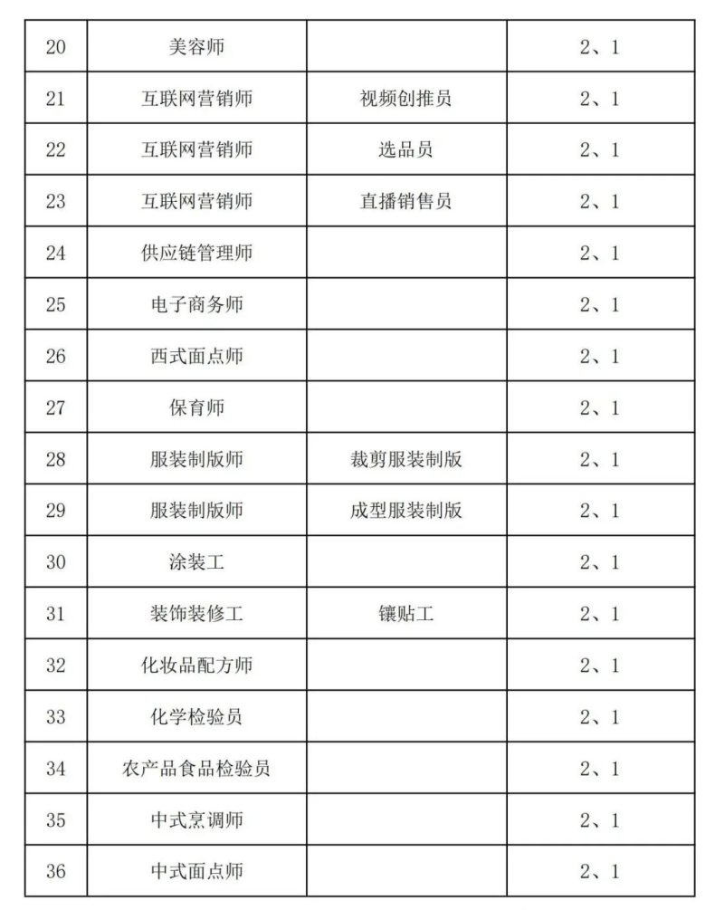 江門市技師學(xué)院2023年第四期技師（高級(jí)技師）培訓(xùn)班招生簡(jiǎn)章-1