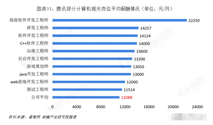 中職最熱門的計算機專業(yè)到底有什么優(yōu)勢？-1