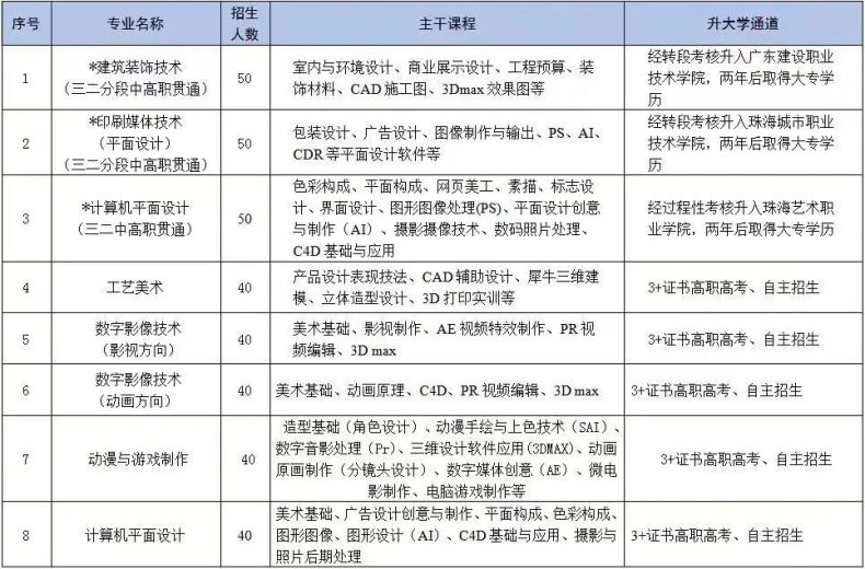 2023年珠海市理工職業(yè)技術(shù)學(xué)校數(shù)字創(chuàng)意專業(yè)群介紹-1