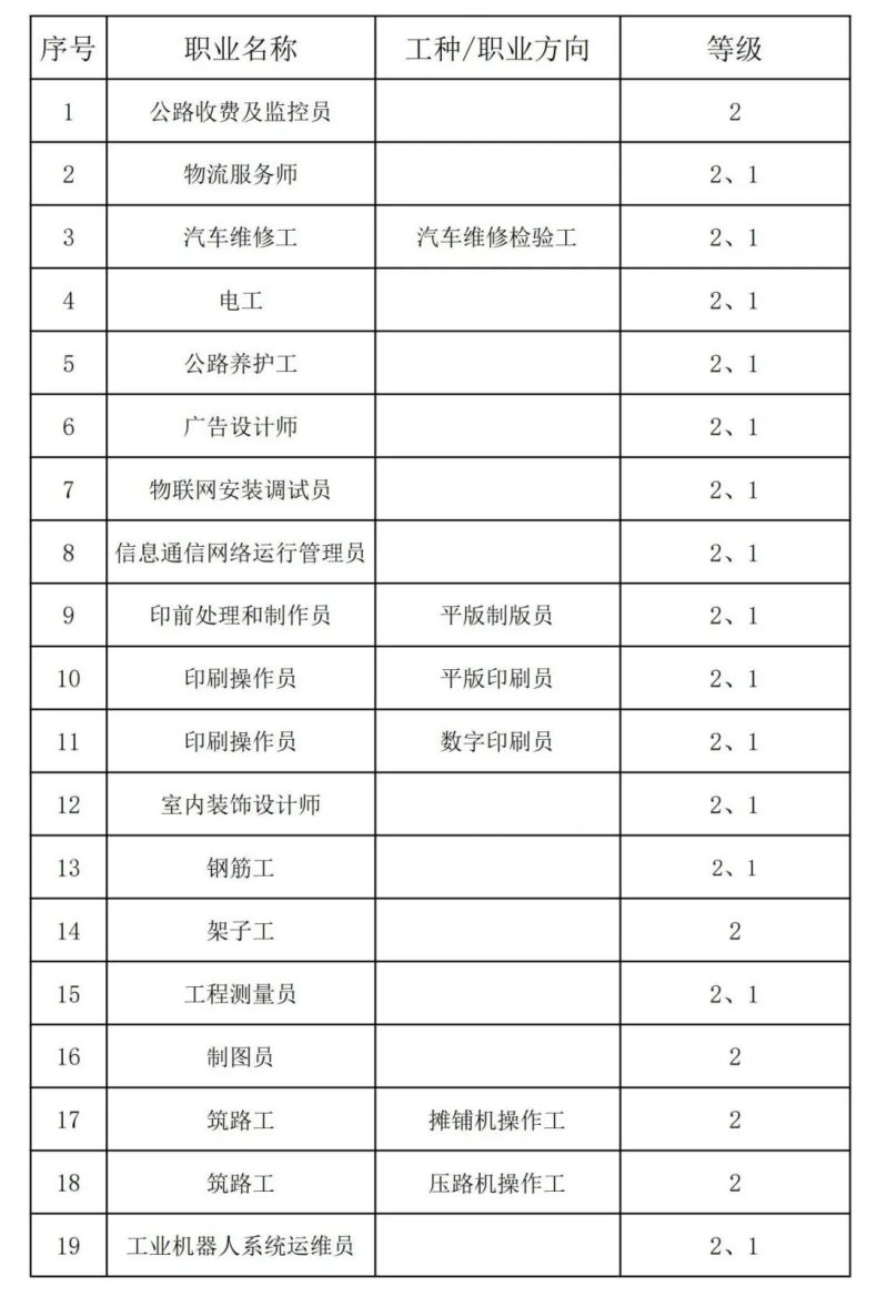 江門市技師學(xué)院2023年第四期技師（高級(jí)技師）培訓(xùn)班招生簡(jiǎn)章-1