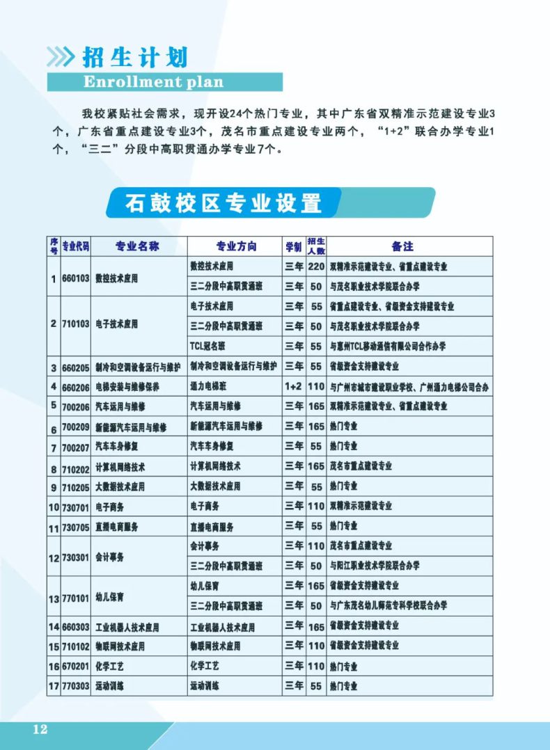 高州市第一職業(yè)技術(shù)學(xué)校2023年招生計(jì)劃（）-1