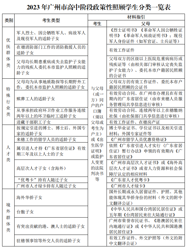 看你是什么身份？不同身份可報學(xué)校范圍不同！-1