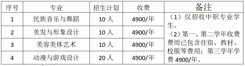 惠州市東江職業(yè)技術(shù)學(xué)校2023年公費生招生計劃及收費標(biāo)準(zhǔn)-1