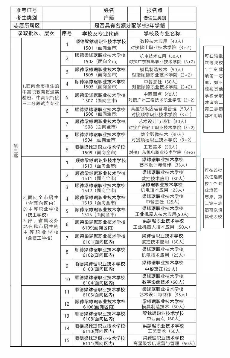 佛山市順德區(qū)梁銶琚職業(yè)技術(shù)學(xué)校2023年高中階段學(xué)校 招生志愿表-1