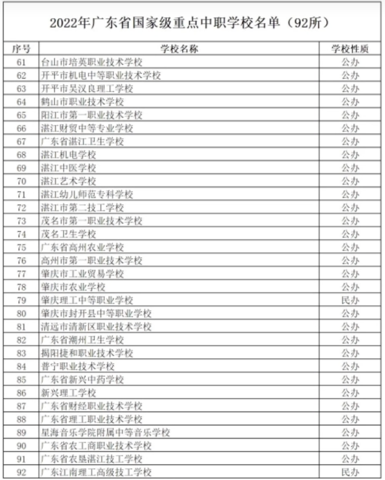 廣東重點中職學校名單匯總-廣東省國家級重點院校列表-1