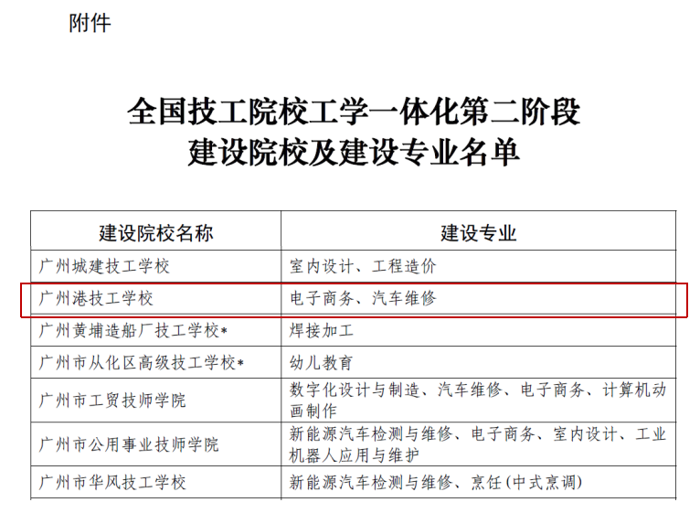 廣州港技校兩個專業(yè)獲批全國技工院校工學(xué)一體化 第二階段建設(shè)專業(yè)-1