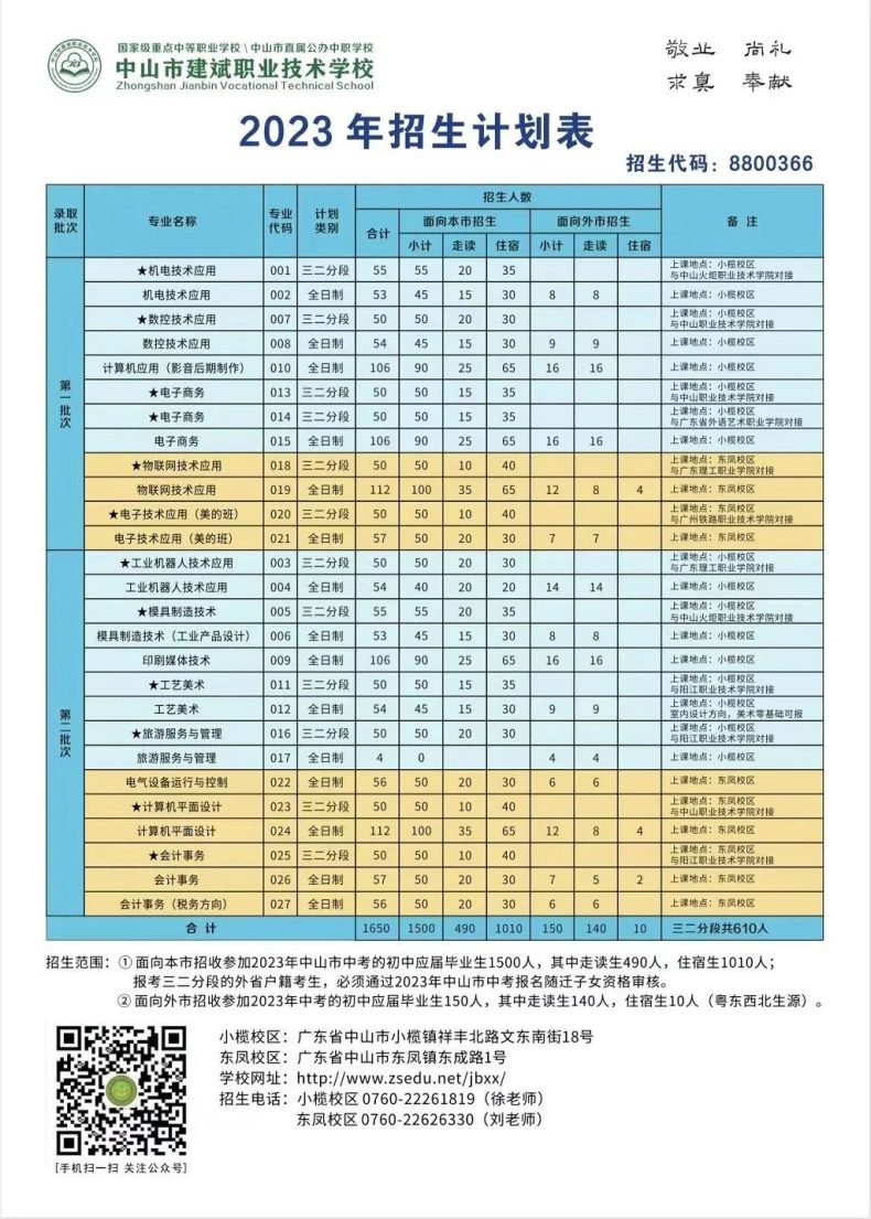 中山市建斌職業(yè)技術(shù)學(xué)校2023年招生計劃（中專+三二分段）-1