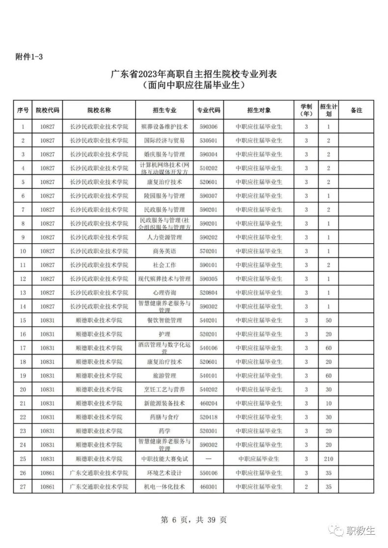 廣東省高職單招自主招生2023年招生院校和專(zhuān)業(yè)公布！-1