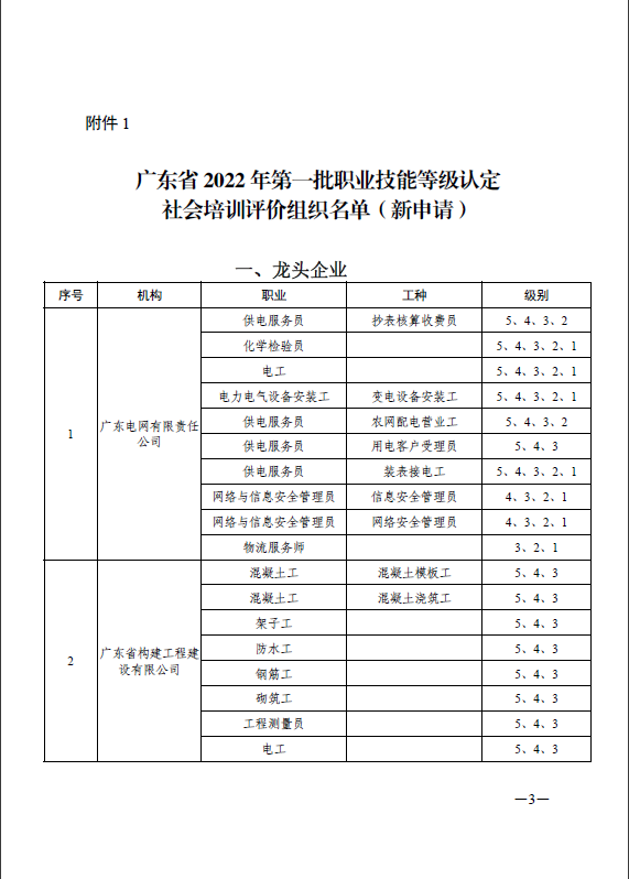 江門市技師學(xué)院2023年第四期技師（高級(jí)技師）培訓(xùn)班招生簡(jiǎn)章-1