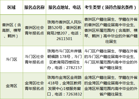 廣東“3+證書高職高考”報名點匯總-1