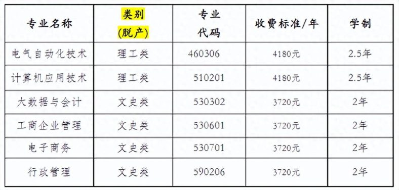 廣東省國防工業(yè)職工大學(xué)2023年成人高考招生報名信息-1