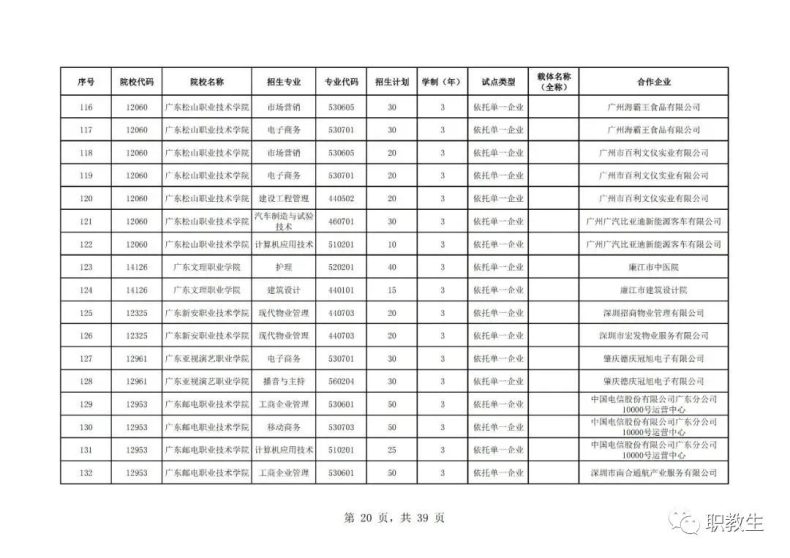 廣東省高職單招自主招生2023年招生院校和專(zhuān)業(yè)公布！-1