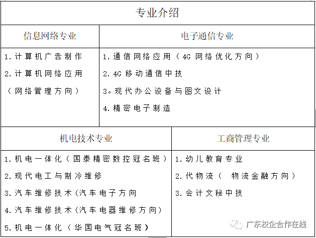 廣東省電子信息高級技工學校專業(yè)介紹-1