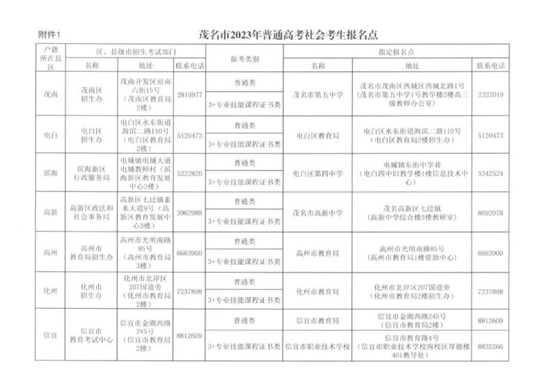 廣東“3+證書高職高考”報名點匯總-1