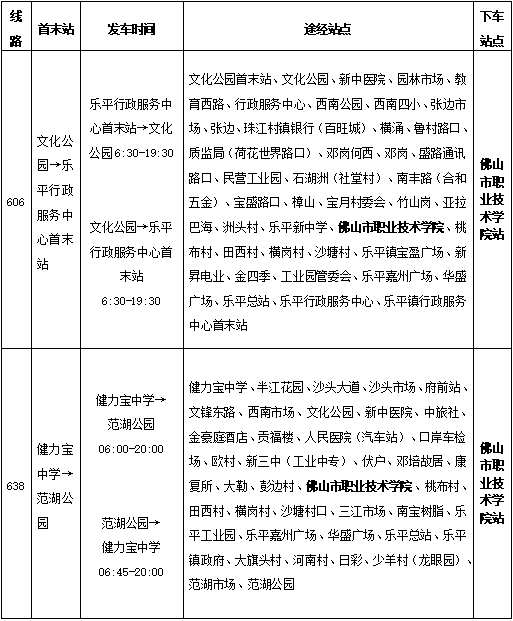 三水區(qū)理工學(xué)校2023級(jí)新生入學(xué)須知-1