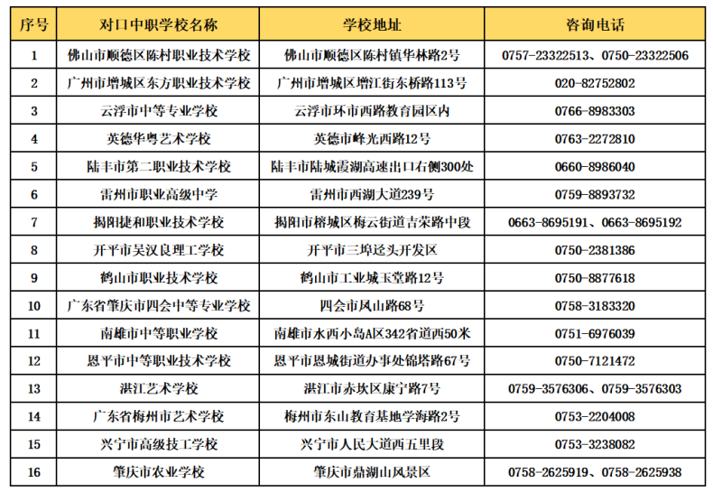 廣東江門幼兒師范高等專科學(xué)校2023年三二分段【中職階段】招生計(jì)劃-1