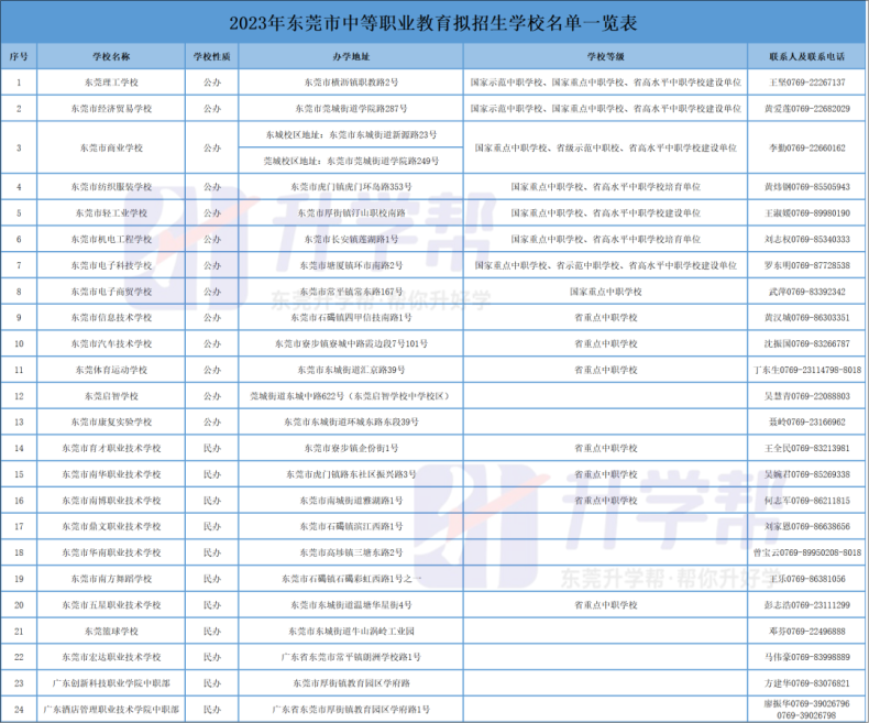 東莞中職、技校哪些是公辦？哪些是民辦？-1