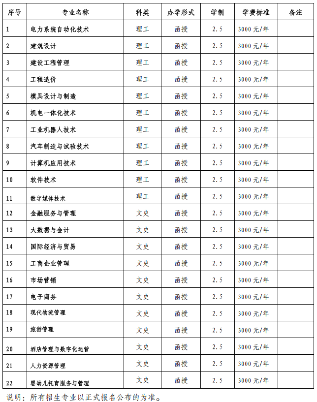 廣東南方職業(yè)學(xué)院成人高考（專科）招生專業(yè)信息匯總-1