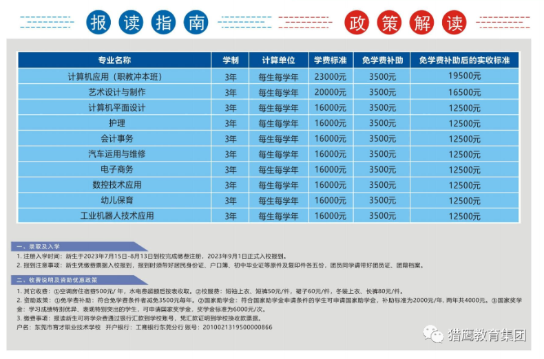 東莞市育才職業(yè)技術(shù)學(xué)校2023年招生專業(yè)及收費(fèi)說明-1