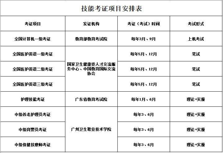 黃埔衛(wèi)校2023-2024學(xué)年第一學(xué)期技能培訓(xùn)班招生-1