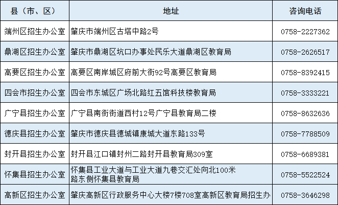 廣東省高職高考“3+證書(shū)”往年各市報(bào)考點(diǎn)-1