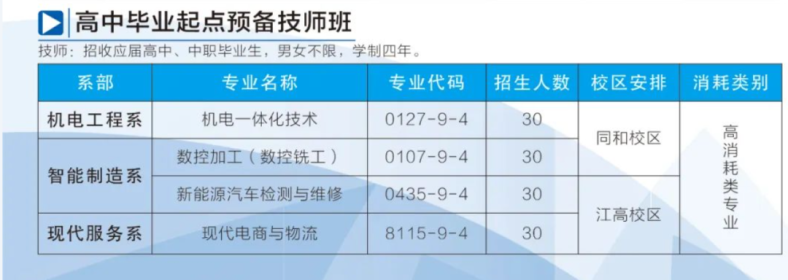 2023年廣東省國防科技技師學院招生-1