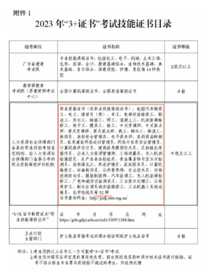 哪些證書(shū)不能用于‘3+證書(shū)’考試-1