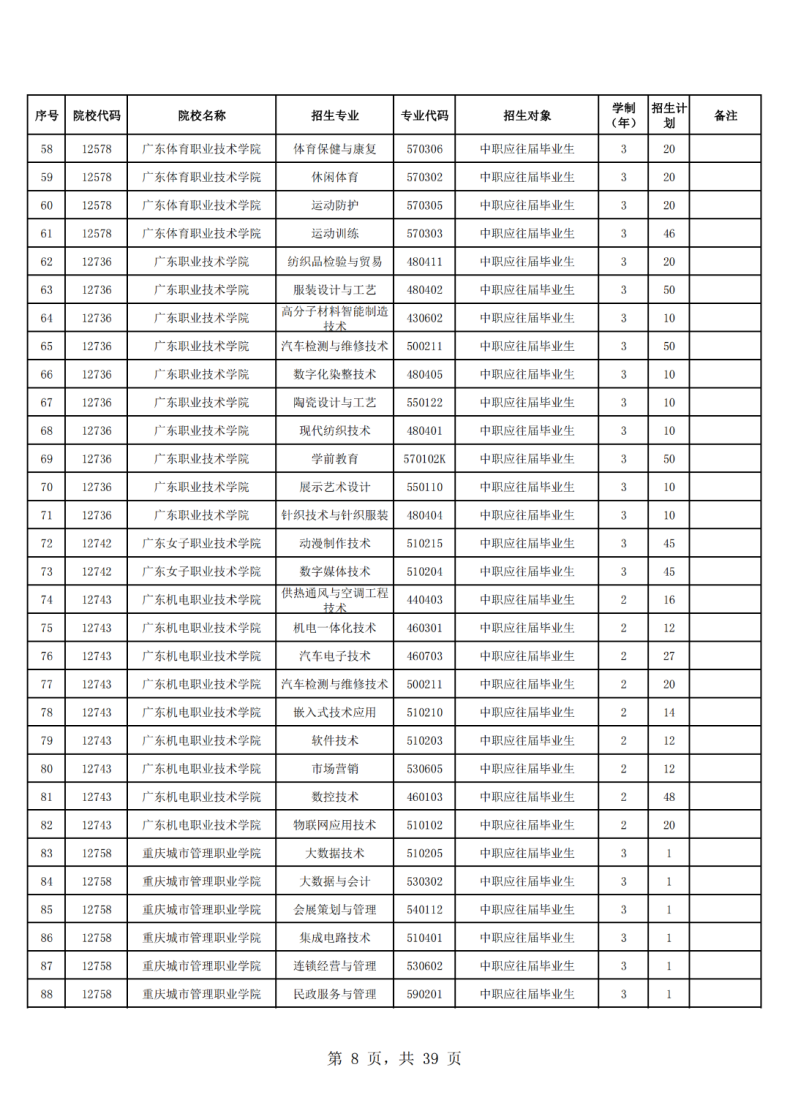 廣東省高職單招自主招生2023年招生院校和專業(yè)-1