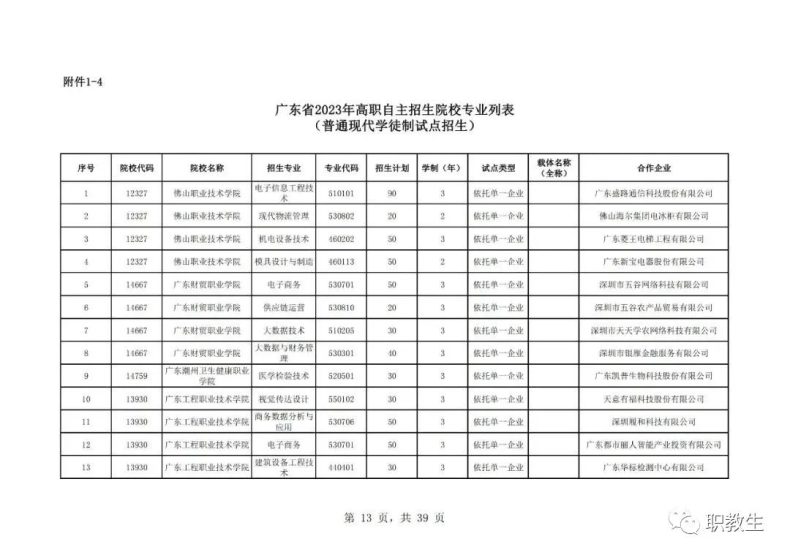 廣東省高職單招自主招生2023年招生院校和專(zhuān)業(yè)公布！-1