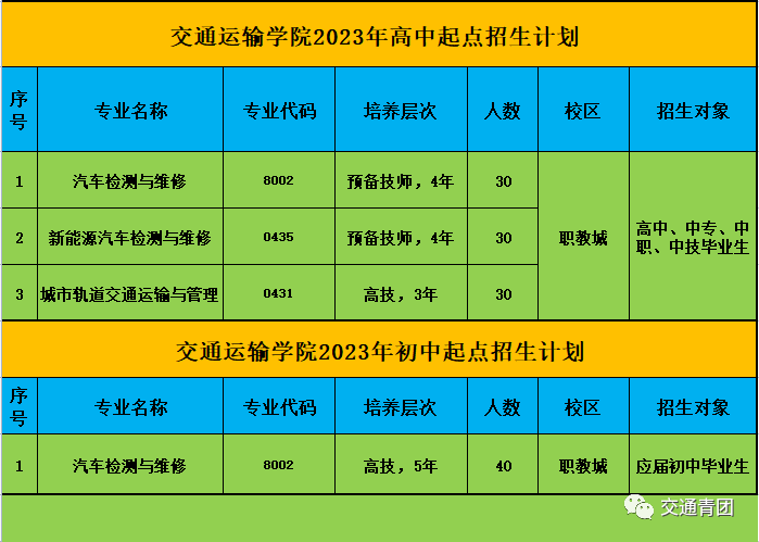 2023年東莞市技師學(xué)院交通運(yùn)輸學(xué)院招生-1