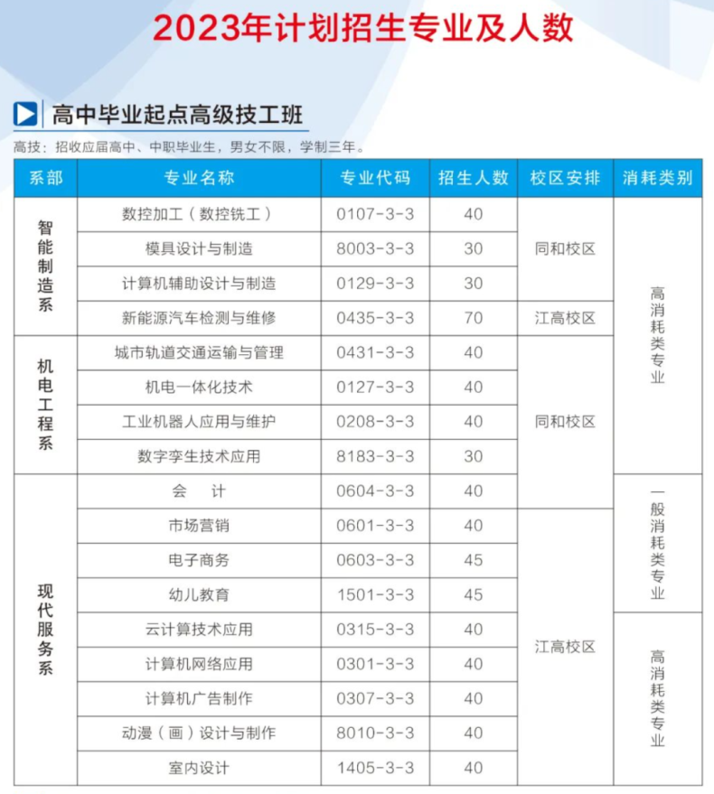 2023年廣東省國防科技技師學院招生-1