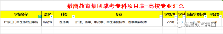 廣東江門中醫(yī)藥職業(yè)學(xué)院成人高考?？普猩畔?1