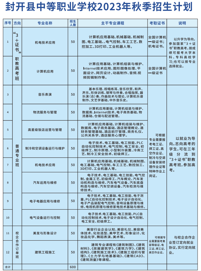 封開(kāi)縣中等職業(yè)學(xué)校-1