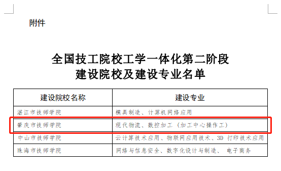 肇慶市技師學(xué)院入選“全國(guó)技工院校工學(xué)一體化第二階段建設(shè)專業(yè)名單”-1