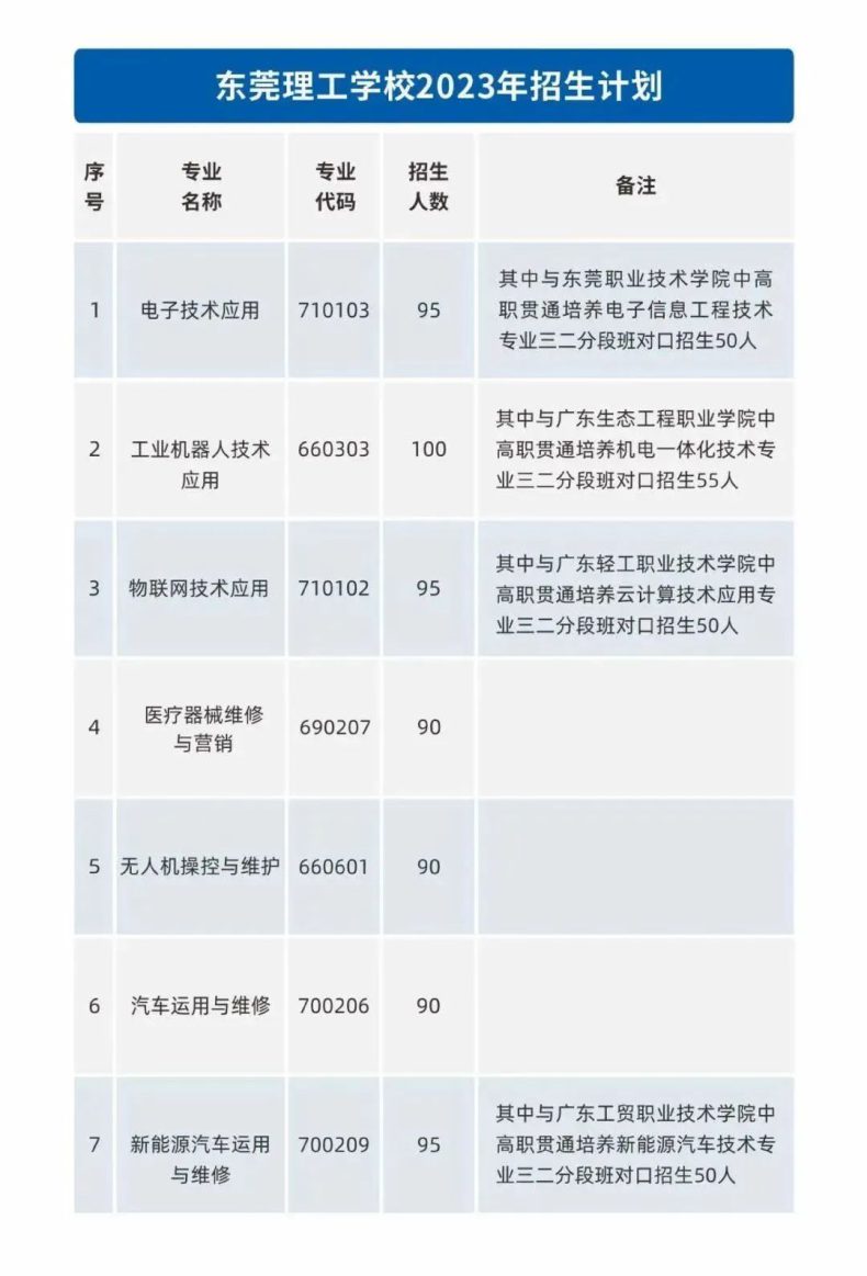 東莞理工學(xué)校熱門招生專業(yè)有哪些-1