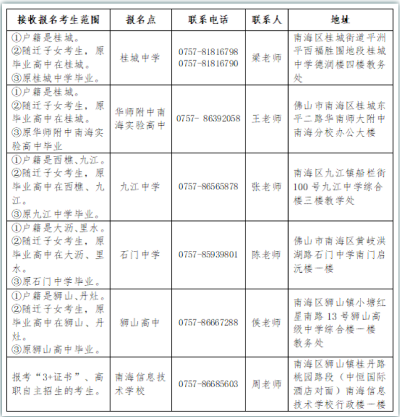 廣東省高職高考“3+證書(shū)”往年各市報(bào)考點(diǎn)-1