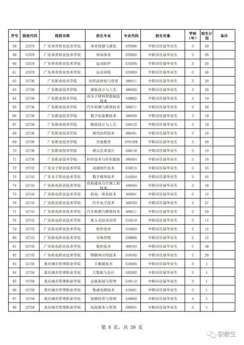 廣東省高職單招自主招生2023年招生院校和專(zhuān)業(yè)公布！-1