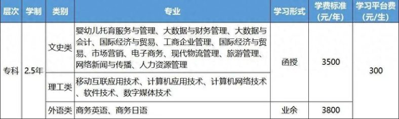 2023年廣州華南商貿(mào)職業(yè)學(xué)院成人高考招生信息匯總-1