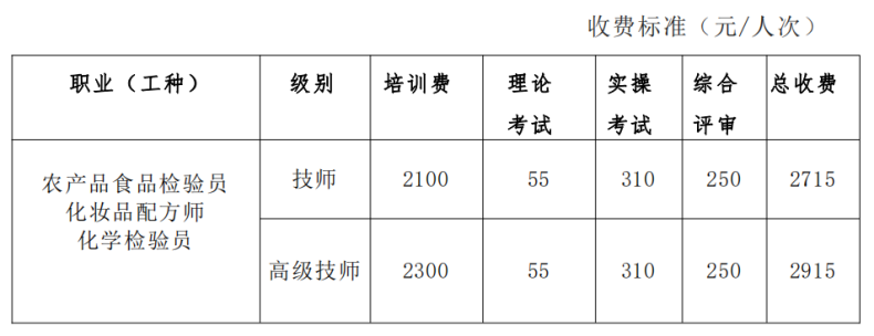 江門市技師學(xué)院2023年第四期技師（高級(jí)技師）培訓(xùn)班招生簡(jiǎn)章-1