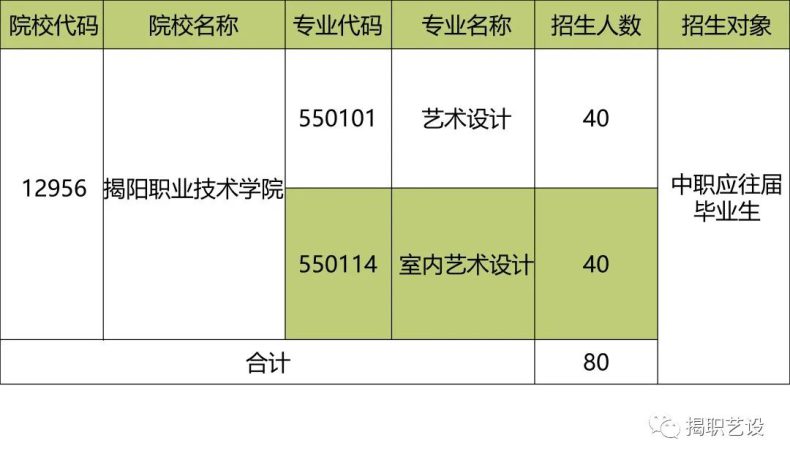 2023年揭陽職業(yè)技術學院藝術設計、室內藝術設計專業(yè)“自主招生”考試招生簡章-1