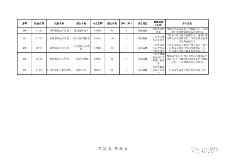 廣東省高職單招自主招生2023年招生院校和專(zhuān)業(yè)公布！-1