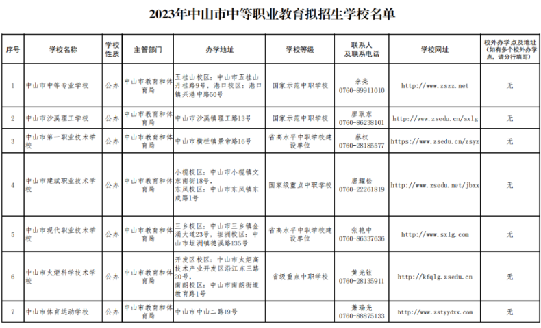 2023年中山市中職學校名單-1