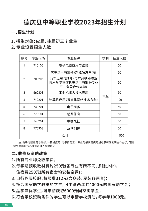 德慶縣中等職業(yè)學(xué)校2023年-1